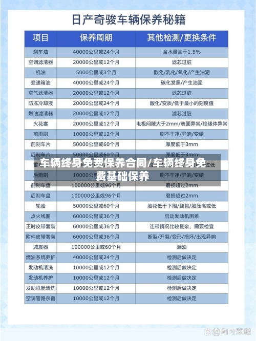车辆终身免费保养合同/车辆终身免费基础保养-第2张图片