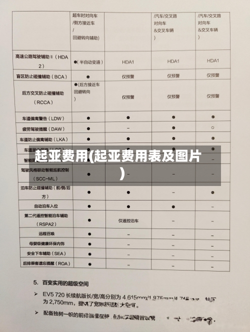 起亚费用(起亚费用表及图片)-第3张图片