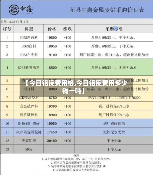 【今日铝锭费用格,今日铝锭费用多少钱一吨】-第1张图片