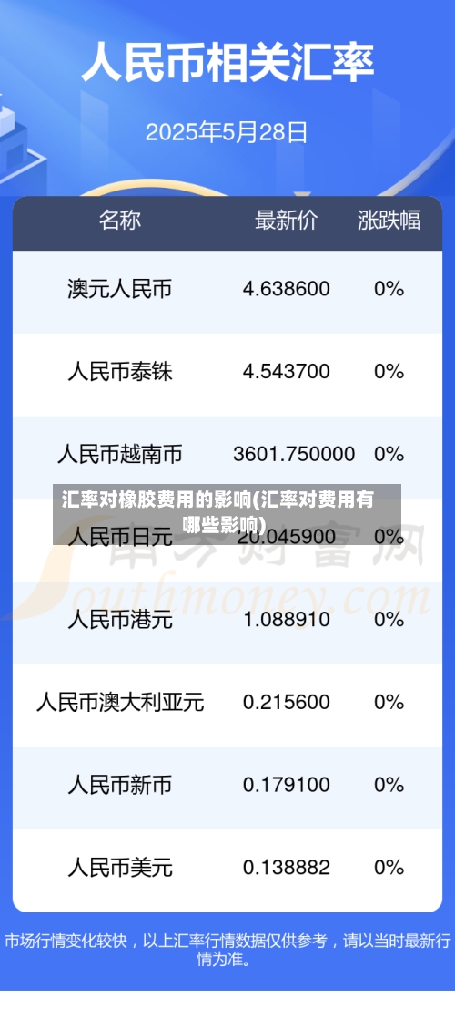 汇率对橡胶费用的影响(汇率对费用有哪些影响)-第1张图片
