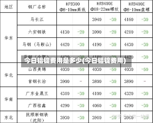 今日铝锭费用是多少(今日铝锭费用)-第3张图片