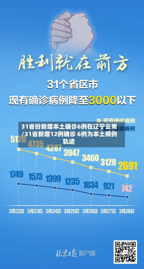 31省份新增本土确诊6例在辽宁云南/31省新增12例确诊 6例为本土病例轨迹-第1张图片
