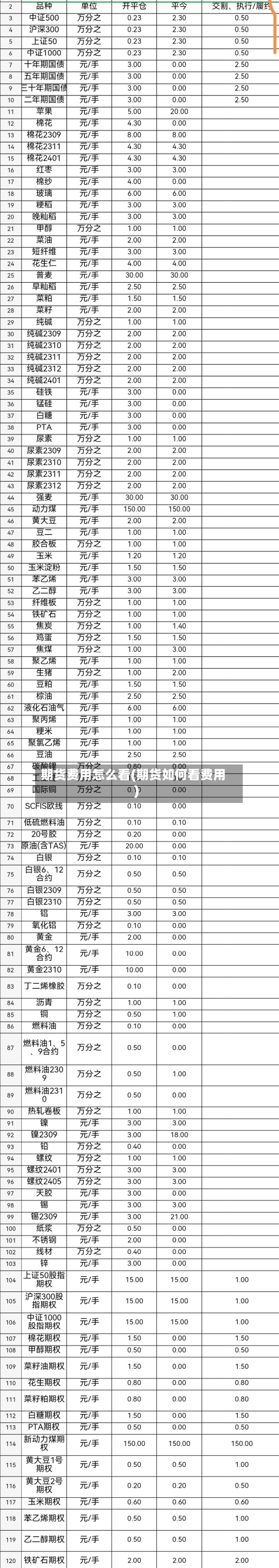 期货费用怎么看(期货如何看费用)-第3张图片