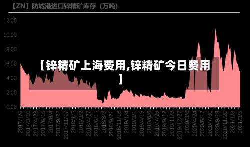 【锌精矿上海费用,锌精矿今日费用】-第1张图片