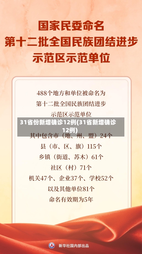 31省份新增确诊12例(31省新增确诊12例)-第2张图片