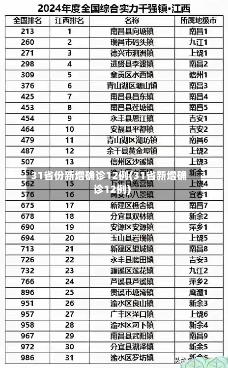 31省份新增确诊12例(31省新增确诊12例)-第1张图片