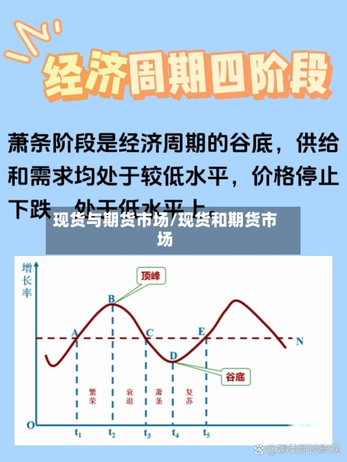 现货与期货市场/现货和期货市场-第3张图片