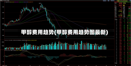 甲醇费用趋势(甲醇费用趋势图最新)-第3张图片