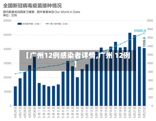 【广州12例感染者详情,广州 12例】-第3张图片