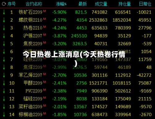 今日热卷上涨消息(今天热卷行情)-第2张图片