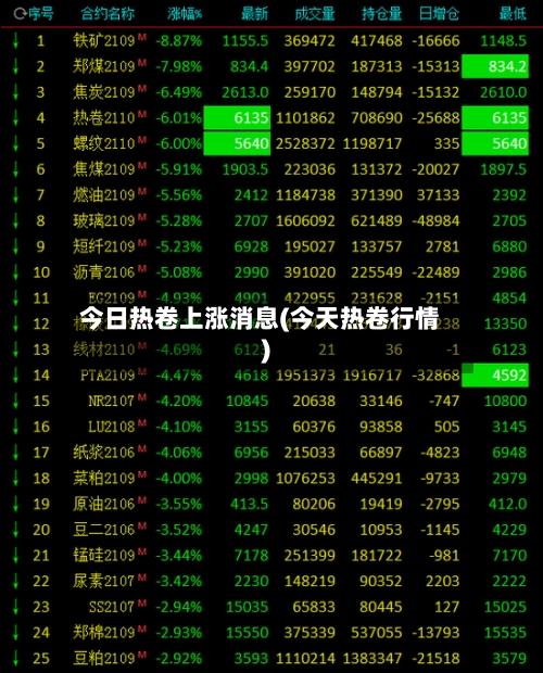 今日热卷上涨消息(今天热卷行情)-第1张图片