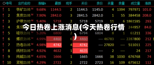 今日热卷上涨消息(今天热卷行情)-第3张图片