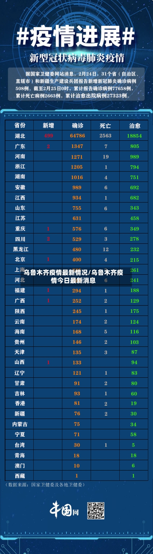 乌鲁木齐疫情最新情况/乌鲁木齐疫情今日最新消息-第1张图片