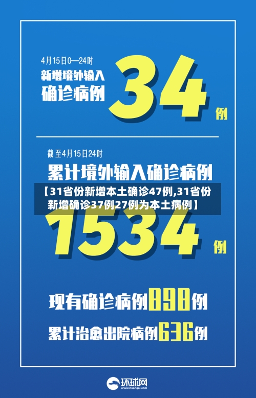 【31省份新增本土确诊47例,31省份新增确诊37例27例为本土病例】-第2张图片