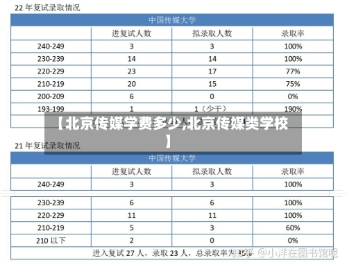 【北京传媒学费多少,北京传媒类学校】-第1张图片