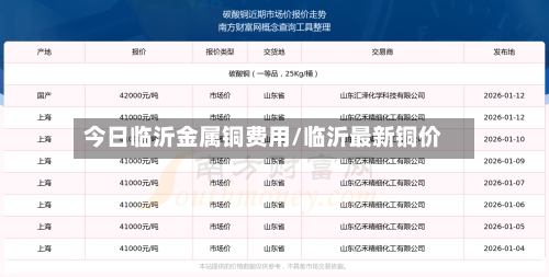 今日临沂金属铜费用/临沂最新铜价-第2张图片