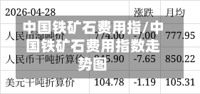 中国铁矿石费用指/中国铁矿石费用指数走势图-第1张图片