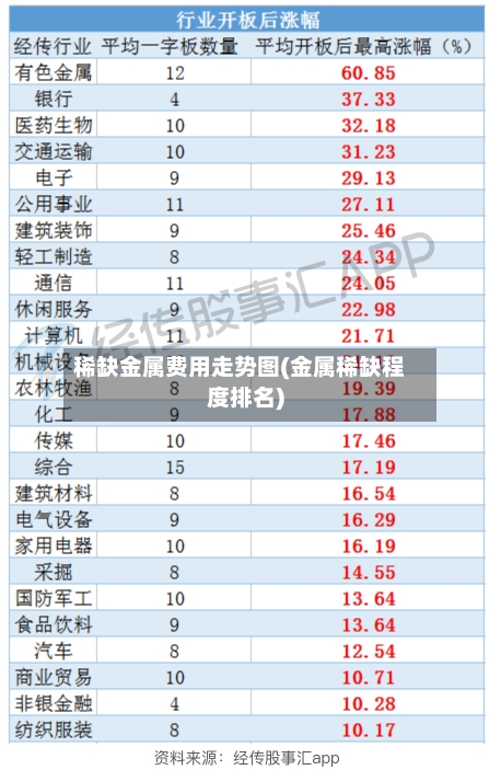稀缺金属费用走势图(金属稀缺程度排名)-第3张图片