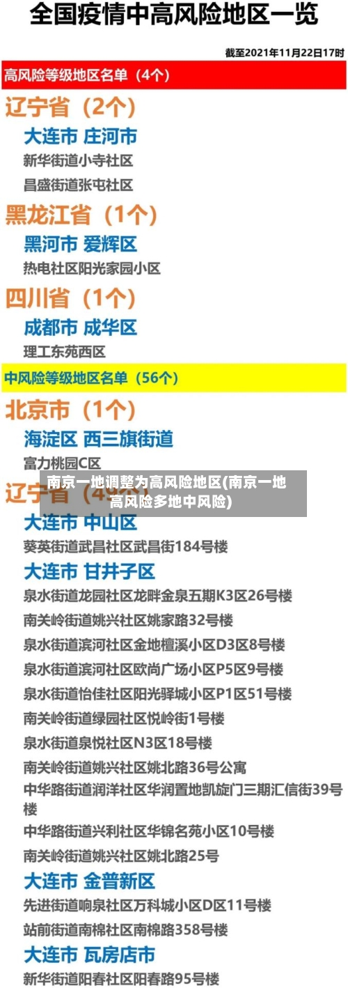 南京一地调整为高风险地区(南京一地高风险多地中风险)-第3张图片