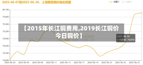 【2015年长江铜费用,2019长江铜价今日铜价】-第3张图片