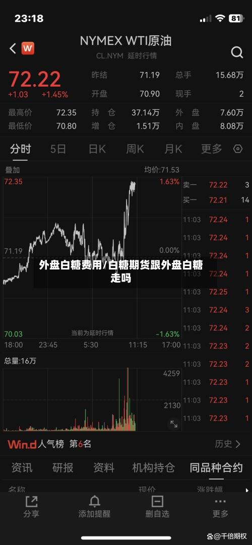 外盘白糖费用/白糖期货跟外盘白糖走吗-第3张图片