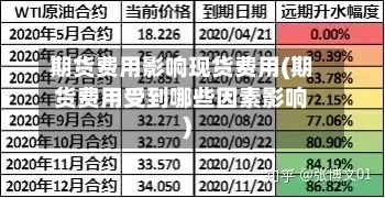 期货费用影响现货费用(期货费用受到哪些因素影响)-第2张图片