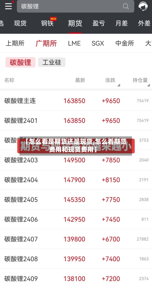 【怎么看是期货还是现货,怎么看期货费用和现货费用】-第1张图片