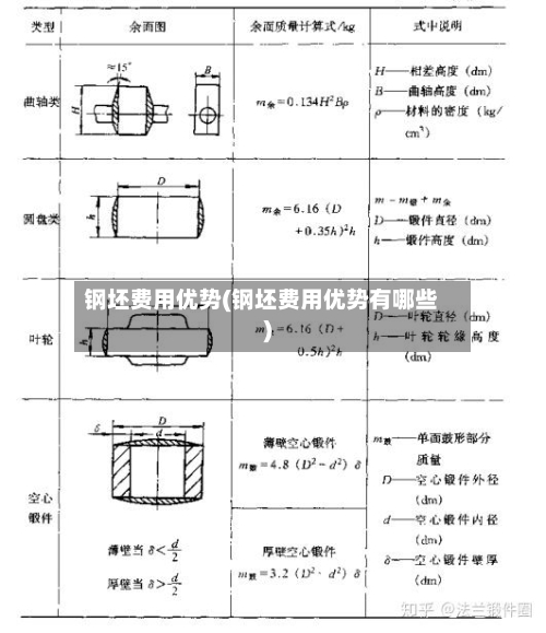 钢坯费用优势(钢坯费用优势有哪些)-第3张图片