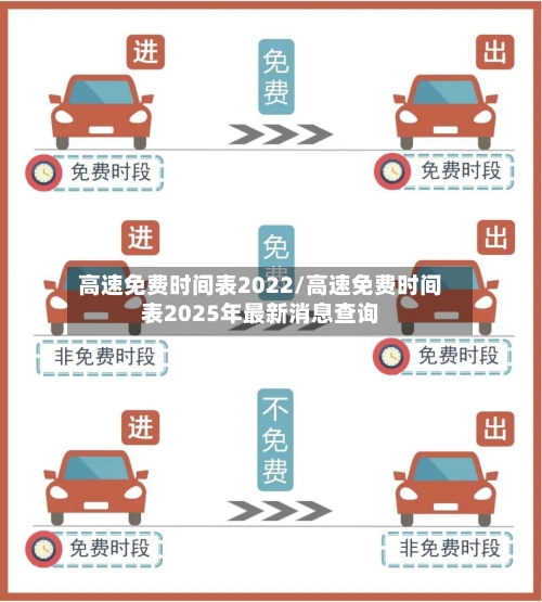 高速免费时间表2022/高速免费时间表2025年最新消息查询-第2张图片