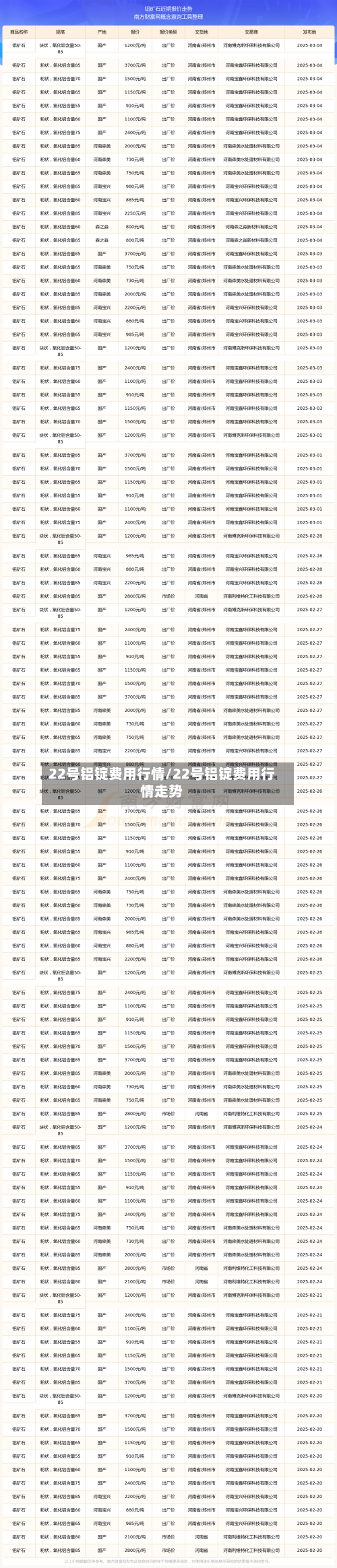 22号铝锭费用行情/22号铝锭费用行情走势-第3张图片