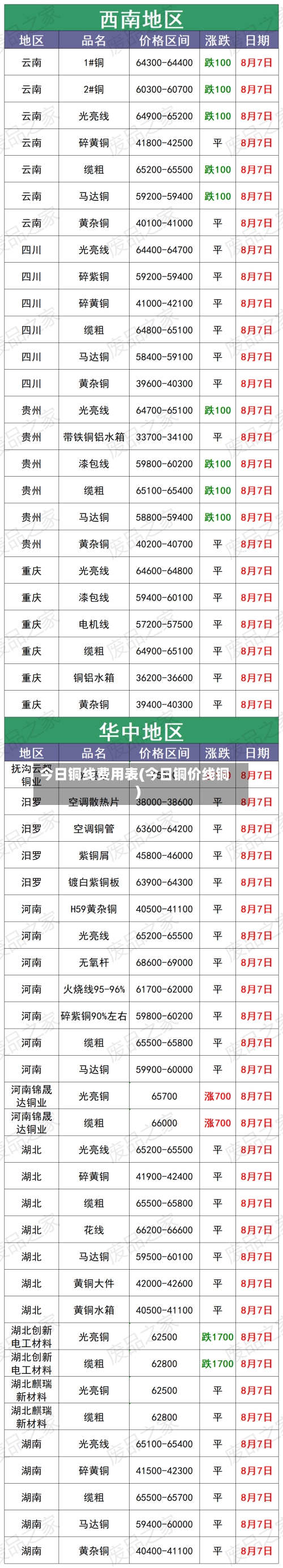 今日铜线费用表(今日铜价线铜)-第3张图片