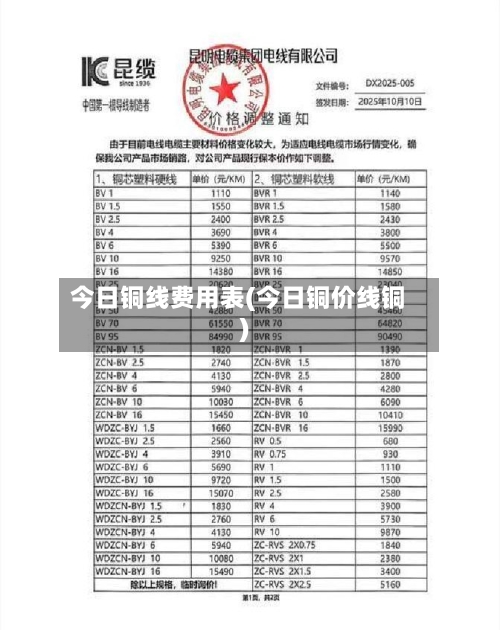 今日铜线费用表(今日铜价线铜)-第1张图片