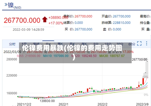 伦镍费用暴跌(伦镍的费用走势图)-第1张图片
