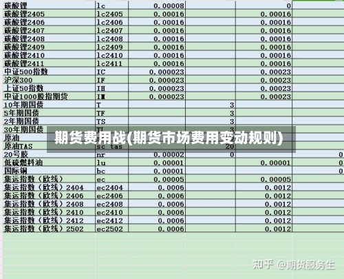 期货费用战(期货市场费用变动规则)-第2张图片