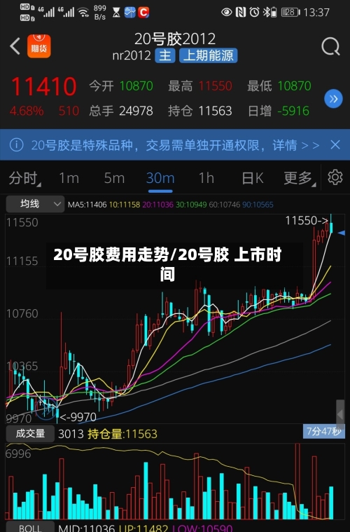 20号胶费用走势/20号胶 上市时间-第2张图片