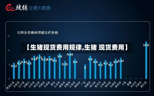 【生猪现货费用规律,生猪 现货费用】-第1张图片