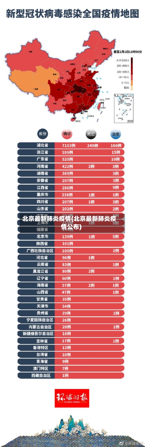 北京最新肺炎疫情(北京最新肺炎疫情公布)-第1张图片