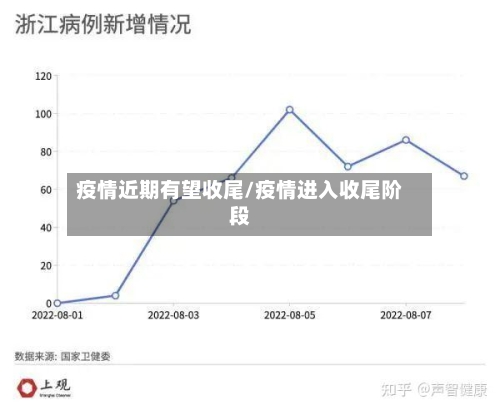 疫情近期有望收尾/疫情进入收尾阶段-第1张图片