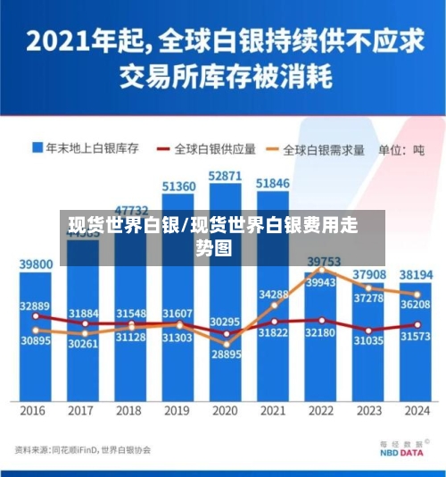 现货世界白银/现货世界白银费用走势图-第2张图片