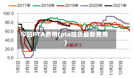 今日PTA费用(pta现货最新费用)-第2张图片