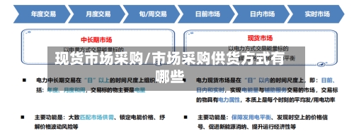 现货市场采购/市场采购供货方式有哪些-第1张图片
