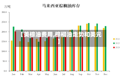 【美棕油费用,棕榈油走势和美元】-第2张图片