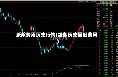 纸浆费用历史行情(纸浆历史最低费用)-第2张图片