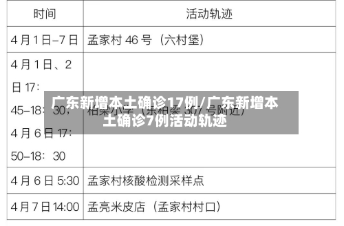 广东新增本土确诊17例/广东新增本土确诊7例活动轨迹-第1张图片