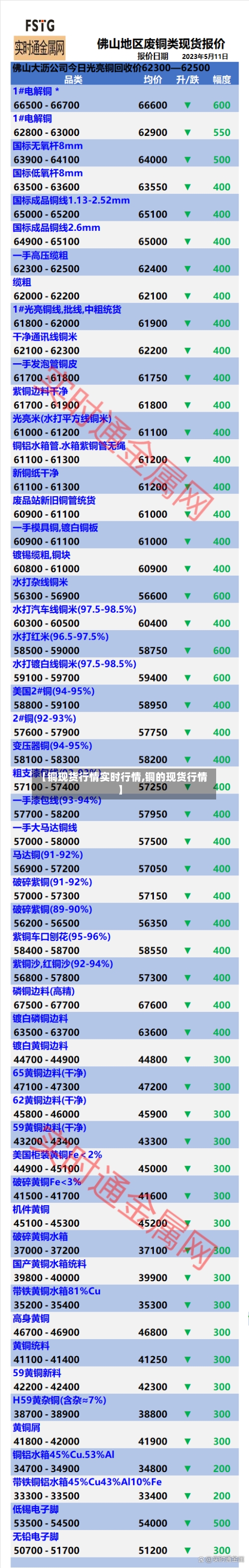【铜现货行情实时行情,铜的现货行情】-第3张图片