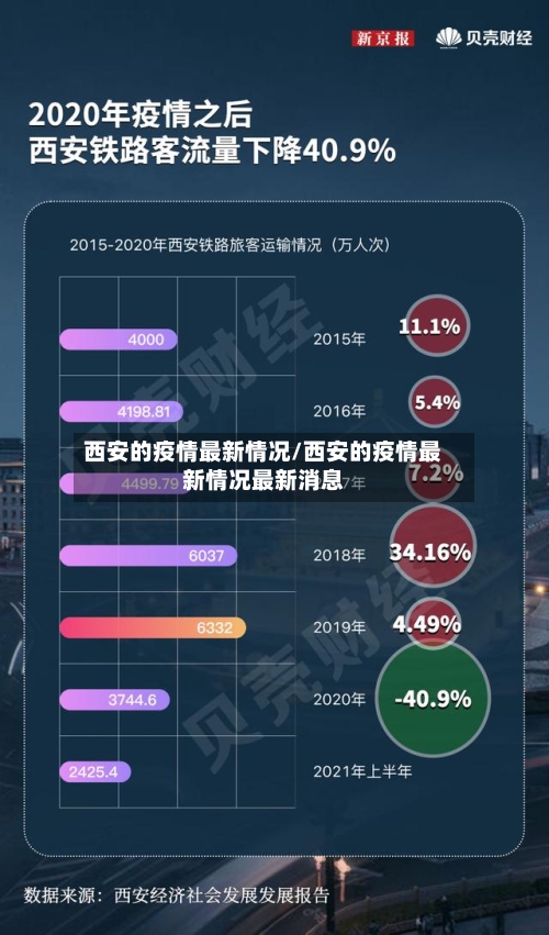西安的疫情最新情况/西安的疫情最新情况最新消息-第3张图片