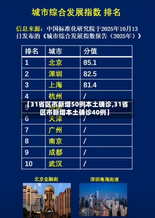 【31省区市新增50例本土确诊,31省区市新增本土确诊40例】-第1张图片