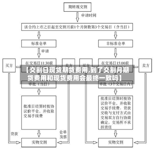 【交割日现货期货费用,到了交割月期货费用和现货费用会最终一致吗】-第1张图片