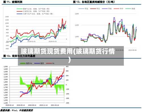 玻璃期货现货费用(玻璃期货行情)-第2张图片