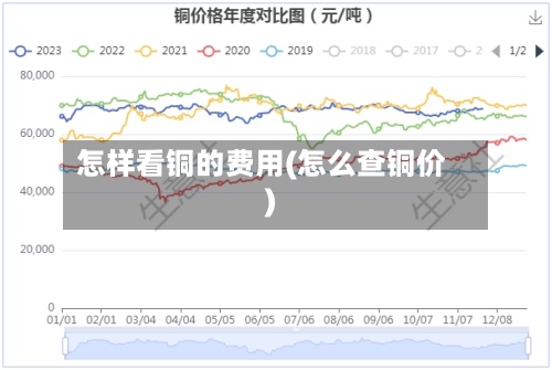 怎样看铜的费用(怎么查铜价)-第2张图片